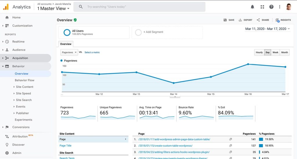 Five things to do on your Google Analytics account