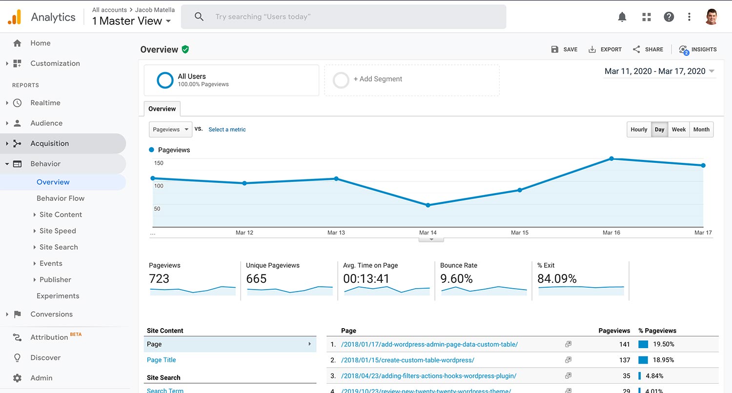 Five things to do on your Google Analytics account