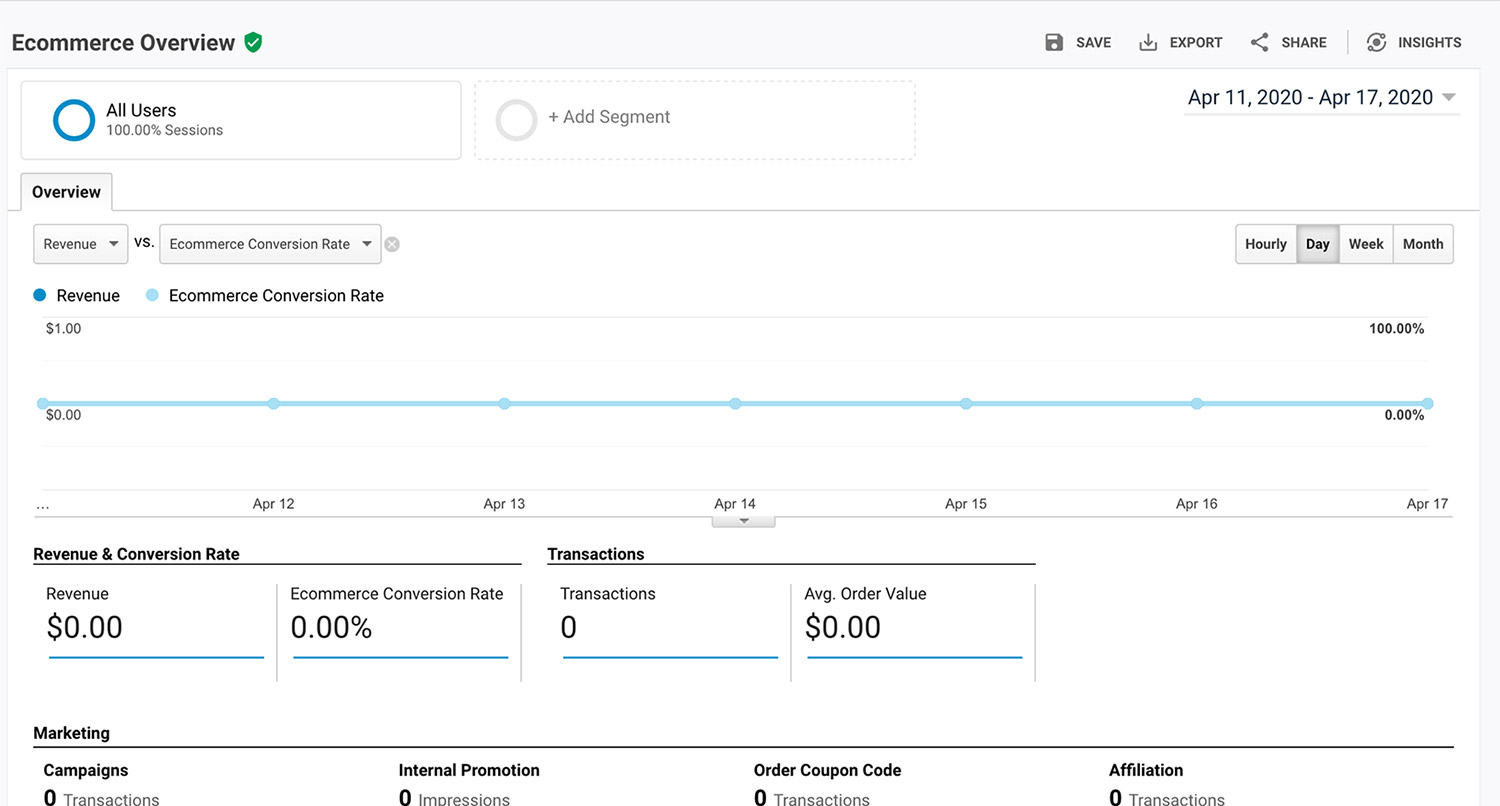 Hooking up your ecommerce store to Google Analytics
