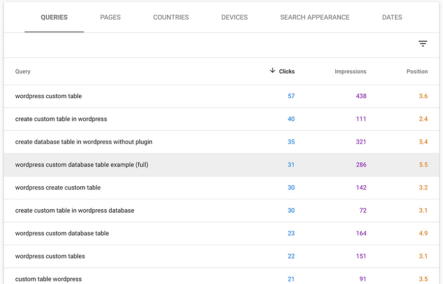 Screenshot of the table of queries for a page in Google Search Console