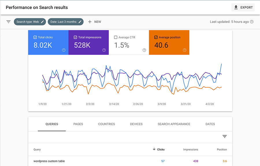 Screenshot of the performance page in Google Search Console