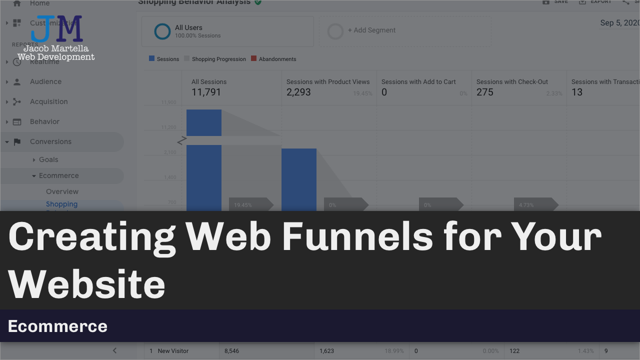 Creating Web Funnels for Your Website