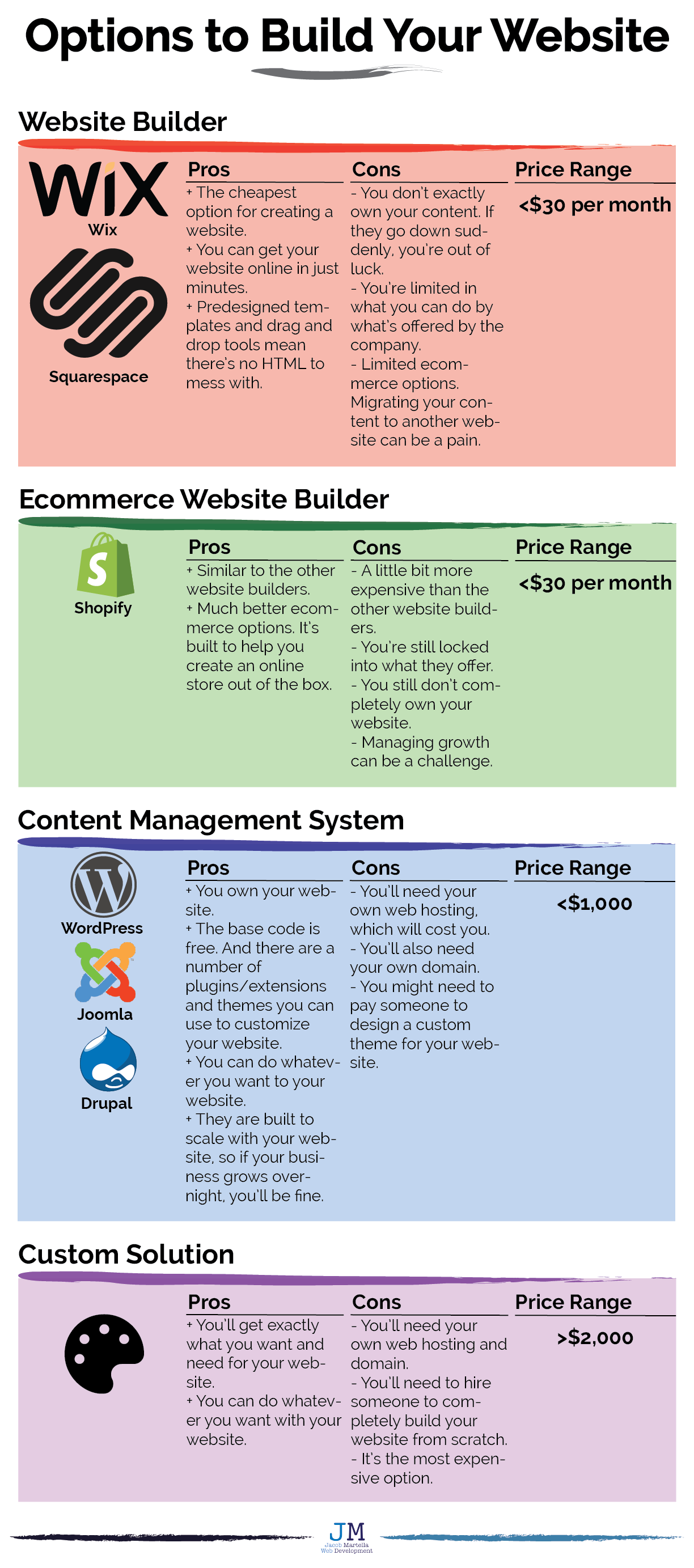Options to Build Your Website