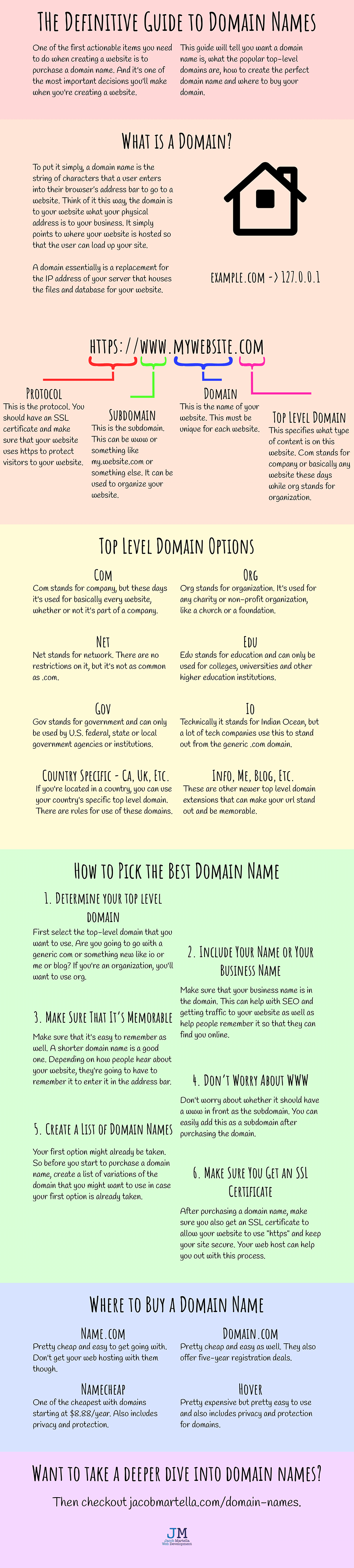 The Definitive Guide to Domain Names