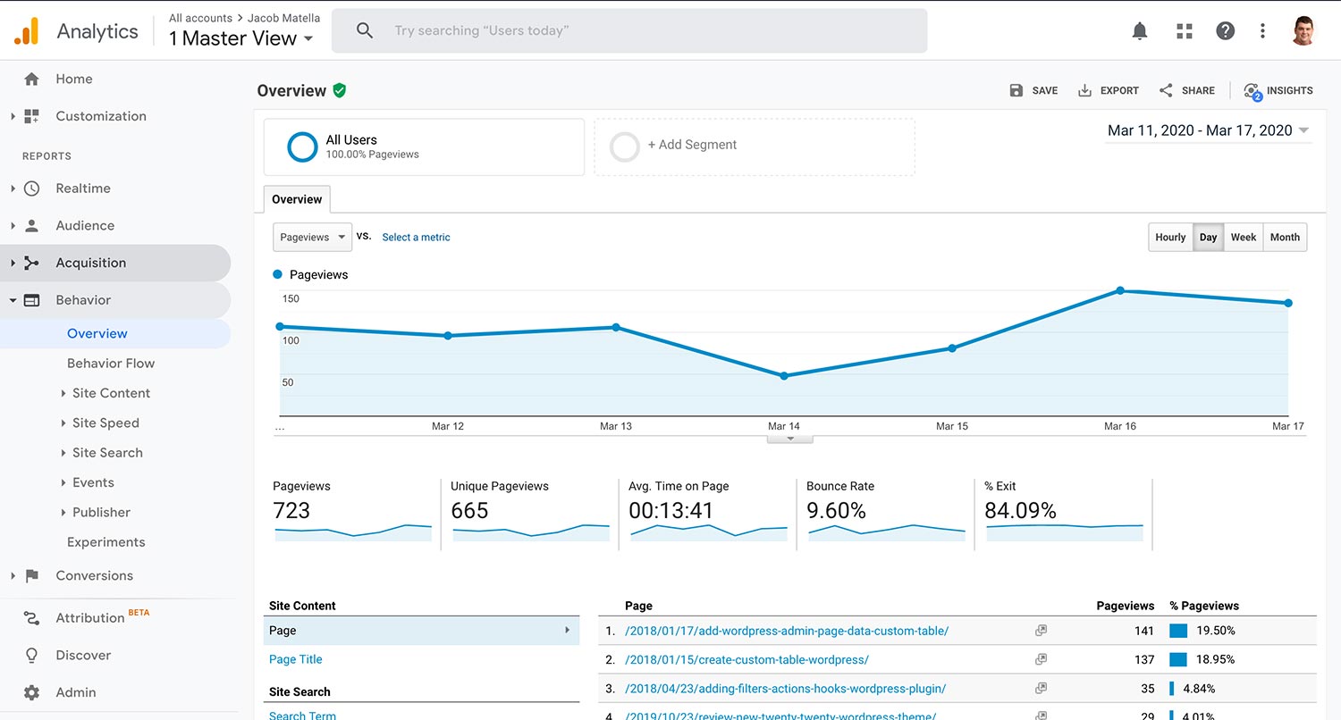 Screenshot of the Google Analytics behavior home screen