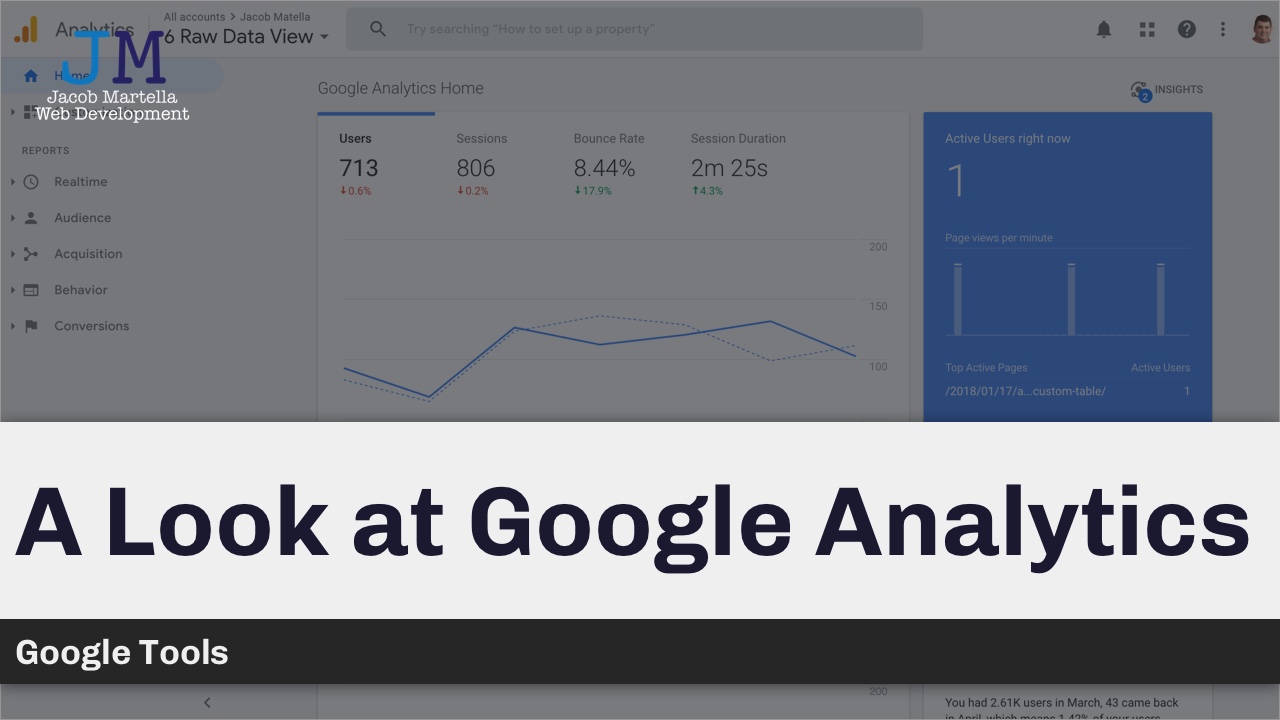 Getting Started with Google Analytics