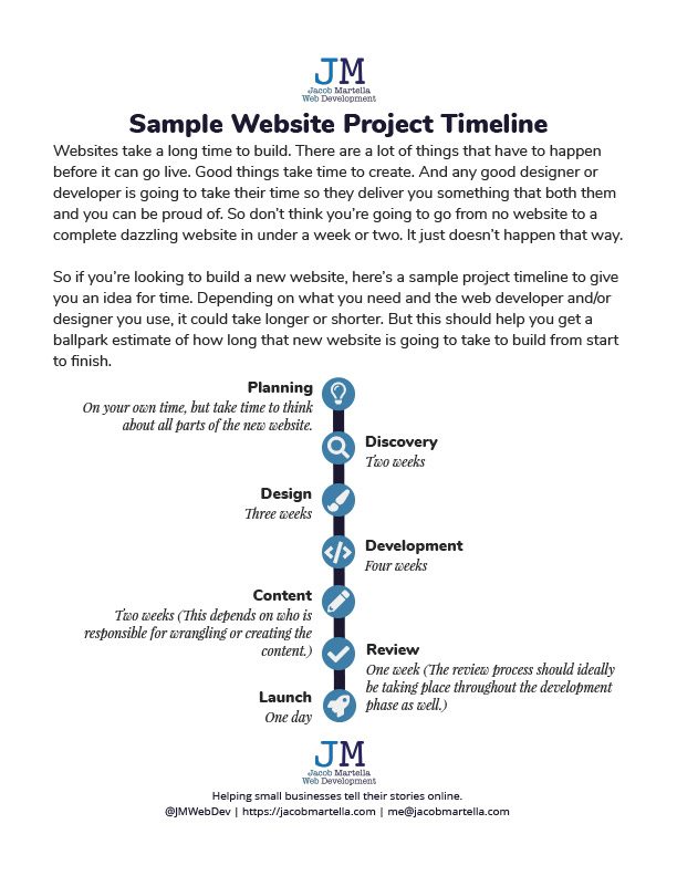 Sample Website Project Timeline document